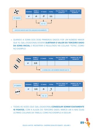 • QUANDO A SOMA DOS DOIS PRIMEIROS DADOS FOR UM NÚMERO MAIOR
QUE 10, O(A) JOGADOR(A) DEVERÁ SUBTRAIR O VALOR DO TERCEIRO DADO
DA SOMA INICIAL E REGISTRAR O RESULTADO NA COLUNA “TOTAL”, COMO
NO EXEMPLO:
• TODAS AS VEZES QUE O(A) JOGADOR(A) CONSEGUIR SOMAR EXATAMENTE
10 PONTOS, COM A AJUDA DO TERCEIRO DADO, MARCA UM X NAS DUAS
ÚLTIMAS COLUNAS DA TABELA, COMO NO EXEMPLO A SEGUIR:
89
EDUCA JUNTOS - MATEMÁTICA - CADERNO DO(A) ESTUDANTE - VOLUME 1
3º DADO
6 + 5
UM DOS DADOS QUE FOI LANÇADO NOVAMENTE
A SOMA DEU UM NÚMERO MAIOR QUE 10
3º DADO
12 - 3
 