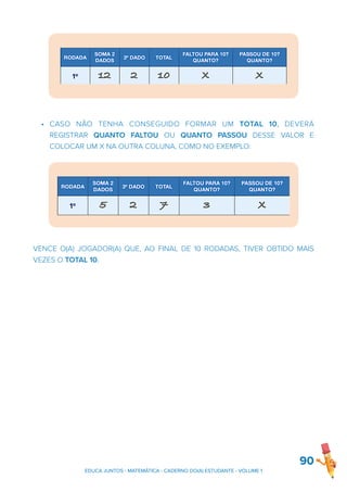 • CASO NÃO TENHA CONSEGUIDO FORMAR UM TOTAL 10, DEVERÁ
REGISTRAR QUANTO FALTOU OU QUANTO PASSOU DESSE VALOR E
COLOCAR UM X NA OUTRA COLUNA, COMO NO EXEMPLO:
VENCE O(A) JOGADOR(A) QUE, AO FINAL DE 10 RODADAS, TIVER OBTIDO MAIS
VEZES O TOTAL 10.
90
EDUCA JUNTOS - MATEMÁTICA - CADERNO DO(A) ESTUDANTE - VOLUME 1
 