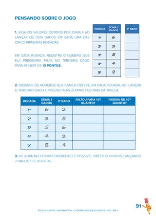 PENSANDO SOBRE O JOGO
1. VEJA OS VALORES OBTIDOS POR CAMILA AO
LANÇAR OS DOIS DADOS EM CADA UMA DAS
CINCO PRIMEIRAS RODADAS:
EM CADA RODADA, REGISTRE O NÚMERO QUE
ELA PRECISARIA TIRAR NO TERCEIRO DADO
PARA ATINGIR OS 10 PONTOS.
2. OBSERVE OS NÚMEROS QUE CAMILA OBTEVE, EM CADA RODADA, AO LANÇAR
O TERCEIRO DADO E PREENCHA AS ÚLTIMAS COLUNAS DA TABELA:
3. DE QUANTAS FORMAS DIFERENTES É POSSÍVEL OBTER 10 PONTOS LANÇANDO
2 DADOS? REGISTRE-AS.
91
RODADA
SOMA 2
DADOS
3º DADO
FALTOU PARA 10?
QUANTO?
PASSOU DE 10?
QUANTO?
1º 6 2
2ª 3 5
3ª 5 6
4ª 4 3
5ª 8 4
EDUCA JUNTOS - MATEMÁTICA - CADERNO DO(A) ESTUDANTE - VOLUME 1
 