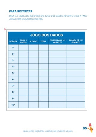 PARA RECORTAR
ESSA É A TABELA DE REGISTROS DO JOGO DOS DADOS. RECORTE E USE-A PARA
JOGAR COM SEUS(SUAS) COLEGAS.
95
JOGO DOS DADOS
RODADA
SOMA 2
DADOS
3º DADO TOTAL
FALTOU PARA 10?
QUANTO?
PASSOU DE 10?
QUANTO?
1º
2ª
3ª
4ª
5ª
6ª
7ª
8ª
9ª
10ª
EDUCA JUNTOS - MATEMÁTICA - CADERNO DO(A) ESTUDANTE - VOLUME 1
 