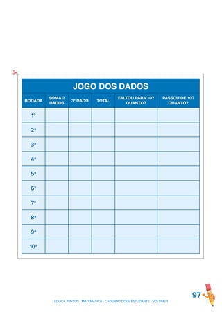97
JOGO DOS DADOS
RODADA
SOMA 2
DADOS
3º DADO TOTAL
FALTOU PARA 10?
QUANTO?
PASSOU DE 10?
QUANTO?
1º
2ª
3ª
4ª
5ª
6ª
7ª
8ª
9ª
10ª
EDUCA JUNTOS - MATEMÁTICA - CADERNO DO(A) ESTUDANTE - VOLUME 1
 