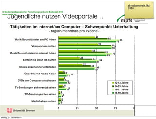 aktualisieren mit JIM
                                         2010


      Jugendliche nutzen Videoportale…




                                                  cc Karsten D. Wolf
Montag, 21. November 11
 