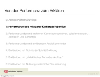Von der Performanz zum Erklären

        0: Ad hoc Performanzvideo

        1: Performanzvideo mit klarer Kameraperspektive

        2: Performanzvideo mit mehreren Kameraperspektiven, Wiederholungen,
           Zeitlupen und Schnitten

        3: Performanzvideo mit erklärenden Audiokommentar

        4: Erklärvideo mit Schritt-für-Schritt Erklärung

        5: Erklärvideo mit „didaktischer Reduktion/Aufbau“

        6: Erklärvideo mit Nutzung zusätzlicher Visualisierung


                                                                              cc Karsten D. Wolf
Montag, 21. November 11
 