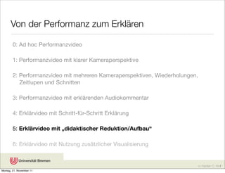 Von der Performanz zum Erklären

        0: Ad hoc Performanzvideo

        1: Performanzvideo mit klarer Kameraperspektive

        2: Performanzvideo mit mehreren Kameraperspektiven, Wiederholungen,
           Zeitlupen und Schnitten

        3: Performanzvideo mit erklärenden Audiokommentar

        4: Erklärvideo mit Schritt-für-Schritt Erklärung

        5: Erklärvideo mit „didaktischer Reduktion/Aufbau“

        6: Erklärvideo mit Nutzung zusätzlicher Visualisierung


                                                                              cc Karsten D. Wolf
Montag, 21. November 11
 