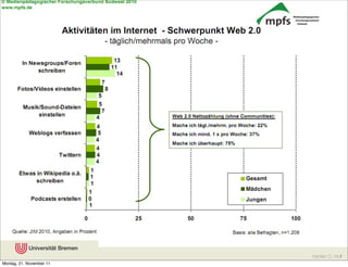 Karsten D. Wolf
Montag, 21. November 11
 