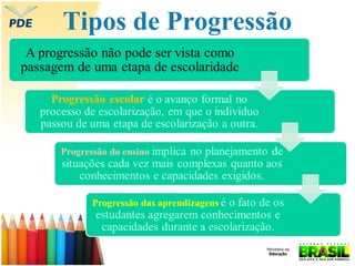Tipos de Progressão

 