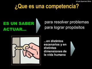 ¿Que es una competencia? ES UN SABER ACTUAR... para resolver problemas para lograr propósitos ...en distintos escenarios y en distintas dimensiones de la vida humana 