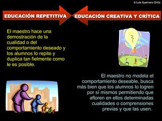 El maestro hace una demostración de la cualidad o del comportamiento deseado y los alumnos lo repite y duplica tan fielmente como le es posible.  El maestro no modela el comportamiento deseable, busca más bien que los alumnos lo logren por sí mismos permitiendo que afloren en ellos determinadas cualidades o comprensiones previas y que las usen.  EDUCACIÓN REPETITIVA EDUCACIÓN CREATIVA Y CRÍTICA 