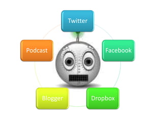 Twitter
Facebook
DropboxBlogger
Podcast
 