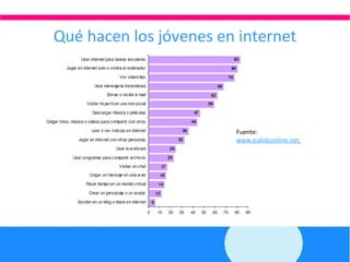 Qué hacen los jóvenes en internet Fuente:  www.eukidsonline.net   
