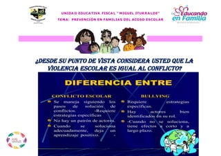 Prevención en Familias del Acoso Escolar: Rol y Estrategias | PPTX