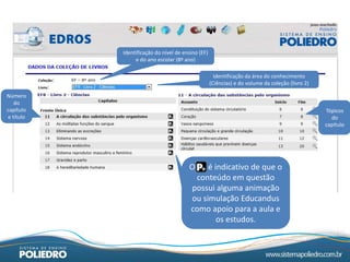 Entre na página com dados das coleções de livros do EDROS



                       Identificação do nível de ensino (EF)
                            e do ano escolar (8º ano)

                                                                 Identificação da área do conhecimento
                                                               (Ciências) e do volume da coleção (livro 2)

Número
   do
capítulo                                                                                                     Tópicos
e título                                                                                                       do
                                                                                                             capítulo




                                                   O P+ é indicativo de que o
                                                     conteúdo em questão
                                                   possui alguma animação
                                                   ou simulação Educandus
                                                   como apoio para a aula e
                                                           os estudos.
 