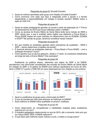 10

                       Perguntas do grupo 01 (Evasão Escolar)
   1. Quais os motivos apontados pelo grupo com relação à Evasão Escolar?
   2. Como promover uma ação que faça a integração entre a escola e a família
      despertando a responsabilidade em relação à evasão escolar? Refletir sobre a
      ação do CED 416.
                                Perguntas do grupo 02
   1. Quais as ações pedagógicas geradas na escola a partir da realização do 1º Fórum
      de Desempenho de 2010 que trouxe reflexões sobre o SIADE?
   2. Como as escolas de Ensino Médio de Santa Maria terão bons índices do IDEB e
      IDDF sendo que, o que é avaliado pelos órgãos que elaboram a Prova Brasil e
      Prova SIADE trazem em suas matrizes um desencontro com os PCNEM, OCNEM
      e OCDF? Na opinião do grupo, devemos considerar esses índices?
                                Perguntas do grupo 03
   1. Em que medida os resultados gerados pelos indicadores de qualidade – IDEB e
      IDDF – devem determinar o trabalho da escola?
   2. É possível articular as avaliações externas – Prova Brasil e Prova SIADE – com a
      avaliação formativa? Como?
   3. Como garantir que os alunos apliquem, desde a 1ª série, os conteúdos trabalhados
      ao longo de todo o Ensino Médio? Cite exemplos?
                                Perguntas do grupo 04
       Analisando os gráficos abaixo, referentes aos dados do IDDF e do ENEM,
percebemos uma diminuição considerável das escolas de Ensino Médio de Santa Maria
em relação ao IDDF e no gráfico do ENEM uma melhora significativa em torno de 30%,
tanto o CEM 417 quanto o CEM 404 em seus desempenhos com relação ao ano anterior.

                                                 ENEM




   1. Qual é a justificativa do grupo para a diminuição do IDDF?
   2. O que as escolas tem feito para alcançar as melhoras no ENEM?
   3. Essa melhora no ENEM indica qualidade no ensino? Justifique.
                                Perguntas do grupo 05
   1. Como desenvolver as competências e habilidades exigidas pelos avaliadores
      externos em um ano?
   2. O trabalho pedagógico desenvolvido no ano de 2010, até o momento, fará com que
      os índices IDEB, IDDF e ENEM melhorem?
   3. O que fazer para melhorar esses índices a curto, a médio e a longo prazo?
 