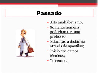 Passado
• Alto analfabetismo;
• Somente homens
poderiam ter uma
profissão;
• Educação a distância
através de apostilas;
• Inicio dos cursos
técnicos;
• Telecurso.
 