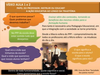 VÍDEO AULA 1 e 2 PAPEL DO PROFESSOR: INSTRUIR OU EDUCAR?		A AÇÃO EDUCATIVA AO LONGO DA TRAJETÓRIAO que queremos passar?Quais problemas que devemos trabalhar?Ensinar além dos conteúdos, tornando os benefícios dos mesmos nítidos para a formação humana.Para tanto é necessário uma Pedagogia Educacional, em que a Integração com a sociedade se torne prioritária.No PPP da escola deve estar contido tudo que desejamosDesde a Macro esfera do PPP – comprometimento de todos os professores até aMicro esfera – as miudezas do dia a dia.O que significa a escola para o aluno?O que a escola significou para nós?Qual era a visão que tínhamos da escola?Qual a visão que queremos que nossos alunos tenham? Dentro de toda funcionalidade, ajuste cognitivo e social.Como gostaríamos que a escola fosse?OBS: Cena do filme “Sociedade dos poetas mortos”