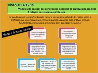 VÍDEO AULA 9 e 10	Modelos de ensino: das concepções docentes às práticas pedagógicas		A relação entre aluno e professorSegundo a professora Silvia Colello, existe a dúvida da qualidade de ensino sobre o professor que se preocupa somente com prática. A prática pela prática, sem um fundamento, um objetivo, uma meta com qualidade no ensino.Visões e formas de trabalhar