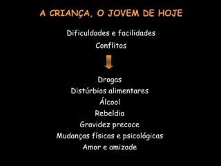 A CRIANÇA, O JOVEM DE HOJE Dificuldades e facilidades Conflitos Drogas Distúrbios alimentares Álcool Rebeldia Gravidez precoce Mudanças físicas e psicológicas Amor e amizade 