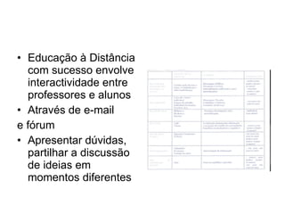 Educação à Distância com sucesso envolve interactividade entre professores e alunos Através de e-mail  e fórum  Apresentar dúvidas, partilhar a discussão de ideias em momentos diferentes 