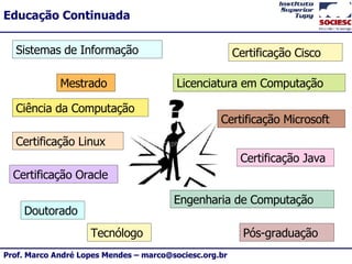 Certificação Java Ciência da Computação Licenciatura em Computação Tecnólogo Certificação Linux Certificação Microsoft Sistemas de Informação Engenharia de Computação Certificação Oracle Pós-graduação Mestrado Doutorado Certificação Cisco 
