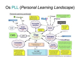 Os  PLL  ( Personal Learning Landscape ) 