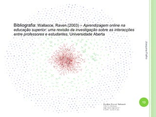 Joaquina Fialho Bibliografia : Wallacce, Raven.(2003)  – Aprendizagem online na educação superior: uma revisão da investigação sobre as interacções entre professores e estudantes , Universidade Aberta 