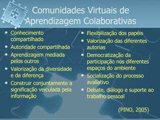 Comunidades Virtuais de Aprendizagem Colaborativas Conhecimento compartilhado Autoridade compartilhada Aprendizagem mediada pelos outros Valorização da diversidade e da diferença Construir conjuntamente a significação veiculada pela informação Flexibilização dos papéis Valorização das diferentes autorias Democratização da participação nos diferentes espaços do ambiente Socialização do processo avaliativo Debate, diálogo e suporte ao trabalho pessoal (PINO, 2005) 