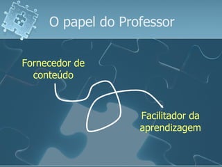 O papel do Professor Fornecedor de conteúdo Facilitador da aprendizagem 