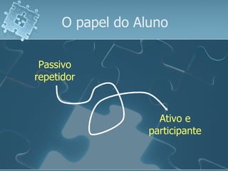 O papel do Aluno Passivo repetidor Ativo e participante 