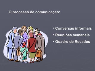 O processo de comunicação: <ul><li>Conversas informais </li></ul><ul><li>Reuniões semanais </li></ul><ul><li>Quadro de Rec...