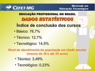 Índice de conclusão dos cursos DADOS ESTATÍSTICOS EDUCAÇÃO PROFISSIONAL NO BRASIL Básico: 76,7% Técnico: 12,7% Tecnológico: 14,5% Nível de atendimento da população em idade escolar (menos de 20 e até 24 anos) Técnico: 3,49% Tecnológico: 0,23% Mestrado em Educação Tecnológica 