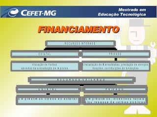 FINANCIAMENTO Mestrado em Educação Tecnológica 
