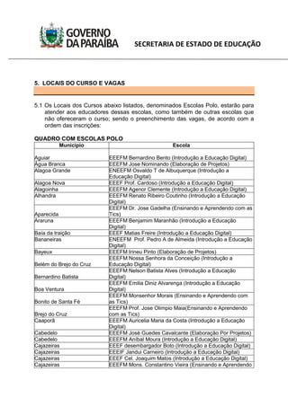 SECRETARIA DE ESTADO DE EDUCAÇÃO
5. LOCAIS DO CURSO E VAGAS
5.1 Os Locais dos Cursos abaixo listados, denominados Escolas Polo, estarão para
atender aos educadores dessas escolas, como também de outras escolas que
não ofereceram o curso; sendo o preenchimento das vagas, de acordo com a
ordem das inscrições:
QUADRO COM ESCOLAS POLO
Município Escola
Aguiar EEEFM Bernardino Bento (Introdução a Educação Digital)
Água Branca EEEFM Jose Nominando (Elaboração de Projetos)
Alagoa Grande ENEEFM Osvaldo T de Albuquerque (Introdução a
Educação Digital)
Alagoa Nova EEEF Prof. Cardoso (Introdução a Educação Digital)
Alagoinha EEEFM Agenor Clemente (Introdução a Educação Digital)
Alhandra EEEFM Renato Ribeiro Coutinho (Introdução a Educação
Digital)
Aparecida
EEEFM Dr. Jose Gadelha (Ensinando e Aprendendo com as
Tics)
Araruna EEEFM Benjamim Maranhão (Introdução a Educação
Digital)
Baía da traição EEEF Matias Freire (Introdução a Educação Digital)
Bananeiras ENEEFM Prof. Pedro A de Almeida (Introdução a Educação
Digital)
Bayeux EEEFM Irineu Pinto (Elaboração de Projetos)
Belém do Brejo do Cruz
EEEFM Nossa Senhora da Conceição (Introdução a
Educação Digital)
Bernardino Batista
EEEFM Nelson Batista Alves (Introdução a Educação
Digital)
Boa Ventura
EEEFM Emilia Diniz Alvarenga (Introdução a Educação
Digital)
Bonito de Santa Fé
EEEFM Monsenhor Morais (Ensinando e Aprendendo com
as Tics)
Brejo do Cruz
EEEFM Prof. Jose Olimpio Maia(Ensinando e Aprendendo
com as Tics)
Caaporã EEEFM Auricelia Maria da Costa (Introdução a Educação
Digital)
Cabedelo EEEFM José Guedes Cavalcante (Elaboração Por Projetos)
Cabedelo EEEFM Aníbal Moura (Introdução a Educação Digital)
Cajazeiras EEEF desembargador Boto (Introdução a Educação Digital)
Cajazeiras EEEIF Jandui Carneiro (Introdução a Educação Digital)
Cajazeiras EEEF Cel. Joaquim Matos (Introdução a Educação Digital)
Cajazeiras EEEFM Mons. Constantino Vieira (Ensinando e Aprendendo
 