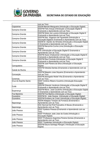 SECRETARIA DE ESTADO DE EDUCAÇÃO
com as Tics)
Cajazeiras EEEM Manoel Mangueira (Introdução a Educação Digital)
Campina Grande
EEEFM Felix Araujo (Introdução a Educação Digital E
Ensinando e Aprendendo com as Tics)
Campina Grande
EEEFM Sólon de Lucena (Introdução a Educação Digital E
Ensinando e Aprendendo com as Tics)
Campina Grande
EEEFM Sen. Argemiro de Figueiredo (Introdução a
Educação Digital E Ensinando e Aprendendo com as Tics)
Campina Grande
EEEM Dr. Elpídio de Almeida (Introdução a Educação Digital
E Ensinando e Aprendendo com as Tics)
Campina Grande
EEEFM Nenzinha Cunha Lima (Introdução a Educação
Digital)
Campina Grande
NTE (Introdução a Educação Digital E Ensinando e
Aprendendo com as Tics)
Campina Grande
EEEFM Assis Chateubrian (Introdução a Educação Digital E
Ensinando e Aprendendo com as Tics)
Campina Grande
EEEFM Raul Cordula (Introdução a Educação Digital E
Ensinando e Aprendendo com as Tics)
Carrapateira
EEEFM Joel Pereira da Silva (Introdução a Educação
Digital)
Catolé do Rocha
EEEFM Obdúlia Dantas (Ensinando e Aprendendo com as
Tics)
Conceição
EEEFM Maestro Jose Siqueira (Ensinando e Aprendendo
com as Tics)
Coremas
EEEFM Advogado Nobel Vita (Ensinando e Aprendendo
com as Tics)
Cruz do Espírito Santo EEEF Antônio Ribeiro Coutinho (Introdução Educação
Digital)
Cuité
EEEFM Orlando Venâncio (Introdução a Educação Digital E
Ensinando e Aprendendo com as Tics)
Esperança
EEEFM Mons. José Coutinho (Introdução a Educação Digital
E Ensinando e Aprendendo com as Tics)
Frei Martinho EEEFM Frei Martino (Introdução a Educação Digital)
Guarabira EEEFM Dr. João Soares (Introdução a Educação Digital)
Guarabira EEEFM Emiliano de Cristo (Introdução a Educação Digital)
Itaporanga
EEEM Adalgisa Teodulo da Fonseca (Ensinando e
Aprendendo com as Tics)
Itaporanga
ESC Normal Est Prof Francelino A Neves (Ensinando e
Aprendendo com as Tics)
João Pessoa
EEEF Epitácio Pessoa (Ensinando e Aprendendo com as
Tics)
João Pessoa
EEEF Professor João Jose da Costa (Introdução a
Educação Digital)
João Pessoa
EEEF Professora Argentina Pereira Gomes (Ensinando e
Aprendendo com as Tics)
João Pessoa EEEF Tiradentes (Introdução a Educação Digital)
João Pessoa
EEEFM Daura Santiago Rangel ( Introdução a Educação
Digital)
 