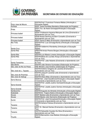 SECRETARIA DE ESTADO DE EDUCAÇÃO
Poço Jose de Moura
EEEFM Prof.ª Francisca Fonseca Matias (Introdução a
Educação Digital)
Pombal EEEF Joana Ivonildes Bandeira (Elaboração de Projetos)
Prata
EEEF Fco. de Assis Gonzaga(Introdução a Educação
Digital)
Princesa Isabel
EEEIF Professora Iracema Marques de Lima (Ensinando e
Aprendendo com as Tics)
Princesa Isabel
EEEB Nossa Senhora do Bom Conselho (Ensinando e
Aprendendo com as Tics)
Princesa Isabel EEEF Gama E Melo (Ensinando e Aprendendo com as Tics)
Rio Tinto EEEFM Prof. Luiz Gonzaga Burity (Introdução a Educação
Digital)
Santa Cruz
EEEFM Valdemiro Wanderley (Introdução a Educação
Digital)
Santa Rita ENEEFM Anísio Pereira Borges (Introdução a Educação
Digital)
Santa Rita EEEFM Luiz Ribeiro Limeira (Introdução a Educação Digital)
Santa Rita EEEFM Maria de Lourdes Araujo (Ensinando e Aprendendo
com as Tics)
Santa Teresinha
EEEFM Prof. João Noberto (Ensinando e Aprendendo com
as Tics)
São Bento EEEFM João Silveira Guimarães (Elaboração de Projetos)
São João do Rio do Peixe ENE Ministro Jose Américo (Elaboração de Projetos)
São José da L. Tapada
EEEFM Antônio Gregório de Lacerda (Ensinando e
Aprendendo com as Tics)
São Jose de Piranhas
EEEFM Joaquim Lacerda Leite (Ensinando e Aprendendo
com as Tics)
São Jose do Sabugi EEEFM Olavo Bilac (Ensinando e Aprendendo com as Tics)
Serra Branca
EEEM Sen. José Gaudêncio(Introdução a Educação Digital
E Ensinando e Aprendendo com as Tics)
Serra Grande
EEEFM Prof. Josefa Justino Gomes(Introdução a Educação
Digital)
Serra Grande
EEEFM Prof. Josefa Justino Gomes (Introdução a Educação
Digital)
Sertãozinho EEEFM Augusto de Almeida (Introdução a Educação Digital)
Soledade EEEFM Dr. Trajano Nobre (Introdução a Educação Digital )
Sousa EEEF Batista Leite (Ensinando e Aprendendo com as Tics)
Sousa EEEM Mestre Júlio Sarmento (Elaboração de Projetos)
Sumé
EEEFM Prof. José Gonçalves(Introdução a Educação Digital
E Ensinando e Aprendendo com as Tics)
Tavares
EEEFM Adriano Feitosa (Ensinando e Aprendendo com as
Tics)
Teixeira
EEEF Dr. Manoel Dantas (Ensinando e Aprendendo com as
Tics)
Teixeira
EEEFM Sebastião Guedes Da Silva (Ensinando e
Aprendendo com as Tics)
Triunfo
EEEFM Bernardino Jose Batista (Introdução a Educação
Digital)
 