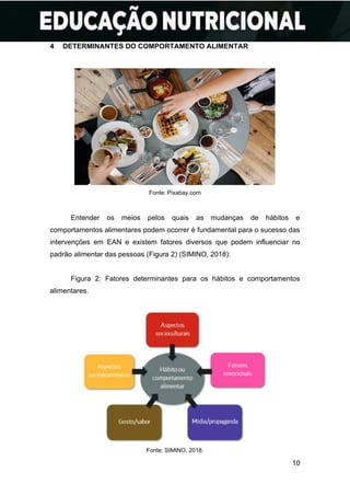10
4 DETERMINANTES DO COMPORTAMENTO ALIMENTAR
Fonte: Pixabay.com
Entender os meios pelos quais as mudanças de hábitos e
comportamentos alimentares podem ocorrer é fundamental para o sucesso das
intervenções em EAN e existem fatores diversos que podem influenciar no
padrão alimentar das pessoas (Figura 2) (SIMINO, 2018):
Figura 2: Fatores determinantes para os hábitos e comportamentos
alimentares.
Fonte: SIMINO, 2018.
 