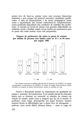 mento teve de fazer-se, muitas vezes com recursos financeiros
limitados e nem sempre foi possível encontrar candidatos qualifi-
cados. A falta de financiamento e de meios pedagógicos assim
como a superlotação das turmas traduziram-se, freqüentemente,
numa profunda degradação das condições de trabalho dos profes-
sores. A entrada na escola de alunos com grandes dificuldades no
ambiente social e familiar impõe novas tarefas aos professores para
as quais eles estão muitas vezes mal preparados.

    Número de professores (de todos os graus de ensino)
 por milhão de pessoas com idades entre os 15 e os 64 anos,
                      por região, 1992




                                                                                24
                                                                  22       21
                                                     19      19

                                  15 14         14
         9   9        8 10



         Sul da      África    Leste Asiático   Estados   América Latina     Países
          Ásia     Subsaariana    Oceania       Árabes       Caribe      Desenvolvidos



                                     1980                 1992


     Nota: Dados numéricos recolhidos pela Divisão de Estatística da UNESCO. As regiões
correspondem à nomenclatura da UNESCO. Os países da antiga União Soviética surgem
incluídos na categoria de países desenvolvidos, mesmo os situados na Ásia.


     Nunca é demasiado insistir na importância da qualidade do
ensino e, portanto, dos professores. É no estádio inicial da educação
básica que se formam, no essencial, as atitudes da criança em
relação ao estudo, assim como a imagem que faz de si mesma. O
professor, nesta etapa, desempenha um papel decisivo. Quanto
maiores forem as dificuldades que o aluno tiver de ultrapassar —
pobreza, meio social difícil, doenças físicas — mais se exige do

158
 