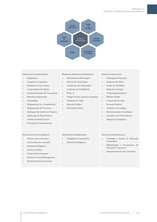 Educação 2.0
                                                                                       Interação e Colaboração para o aprendizado




GESTÃO DO C ONHECIMENTO               PORTAIS C ORPORATIVOS & DESIGN               GESTÃO DA I NOVAÇÃO
   Diagnóstico                          Planejamento Estratégico                      Estratégia de Inovação
   Programa Corporativo                 Seleção de Tecnologias                        Programa de Ideias
   Modelos de Governança                Arquitetura de Informação                     Gestão de Portfólios
   Comunidades de Prática               Avaliação de Usabilidade                      Redes de Inovação
   Desenvolvimento de Taxonomias        Web 2.0                                       Technology Roadmap
   Memória Empresarial                  Design de sites, portais e intranets          Método Delphi
   Storytelling                         Produção de vídeo                             Cultura de Inovação
   Mapeamento de Competências           Material Gráfico                              Inovação Radical
   Mapeamento de Processos              Identidade Visual                             Auditoria Tecnológica
   Aplicação em Gestão de Projetos                                                     Monitoramento Tecnológico
   Replicação de Boas Práticas                                                         Inovação com Fornecedores
   Análise de Redes Sociais                                                            Parques Tecnológicos
   Proteção de Conhecimento




TECNOLOGIA DE I NFORMAÇÃO             INTELIGÊNCIA EMPRESARIAL                     EDUCAÇÃO C ORPORATIVA
   Portais, sites e intranets           Inteligência Competitiva                      Estratégia e Gestão de Educação
                                                                                         Corporativa
   Gerenciador de conteúdo              Business Intelligence
   Business Intelligence                                                               Metodologias e Ferramentas de
                                                                                         Educação Corporativa
   Gestão de Idéias
                                                                                        Desenvolvimento de Conteúdos
   Gestão de Documentos
   Business Process Management
   Monitoramento de notícias




 TerraForum Consultores                                                         www.terraforum.com.br/governo       |   44
 