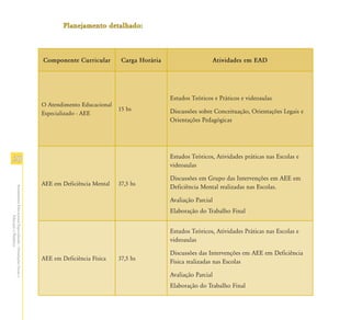 Planejamento detalhado:



                                                               Componente Curricular        Carga Horária                   Atividades em EAD




                                                                                                            Estudos Teóricos e Práticos e videoaulas
                                                               O Atendimento Educacional
                                                                                           15 hs            Discussões sobre Conceituação, Orientações Legais e
                                                               Especializado - AEE
                                                                                                            Orientações Pedagógicas




                                                                                                            Estudos Teóricos, Atividades práticas nas Escolas e
20
                                                                                                            videoaulas

                                                                                                            Discussões em Grupo das Intervenções em AEE em
                                                               AEE em Deficiência Mental   37,5 hs
                                                                                                            Deficiência Mental realizadas nas Escolas.
Atendimento Educacional Especializado - Orientações Gerais e




                                                                                                            Avaliação Parcial
                                                                                                            Elaboração do Trabalho Final
                  Educação a Distância




                                                                                                            Estudos Teóricos, Atividades Práticas nas Escolas e
                                                                                                            videoaulas

                                                                                                            Discussões das Intervenções em AEE em Deficiência
                                                               AEE em Deficiência Física   37,5 hs
                                                                                                            Física realizadas nas Escolas

                                                                                                            Avaliação Parcial
                                                                                                            Elaboração do Trabalho Final
 