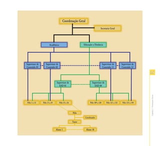 Capítulo I - Orientações Gerais
                                  25
 