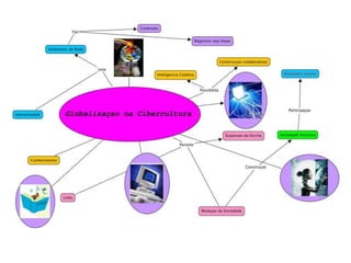Educação a distancia