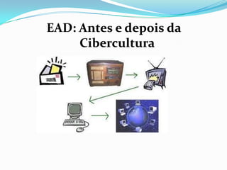 EAD: Antes e depois da Cibercultura