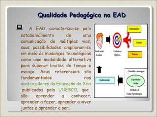 Qualidade Pedagógica na EAD    A EAD caracteriza-se pelo estabelecimento de uma comunicação de múltiplas vias, suas possibilidades ampliaram-se em meio às mudanças tecnológicas como uma modalidade alternativa para superar limites de tempo e espaço. Seus referenciais são fundamentados nos  quatro pilares da Educação do Século XXI  publicados pela  UNESCO , que são: aprender a conhecer, aprender a fazer, aprender a viver juntos e aprender a ser. 