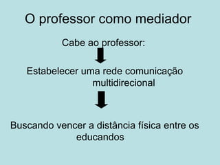 O professor como mediador
Cabe ao professor:
Estabelecer uma rede comunicação
multidirecional

Buscando vencer a distância física entre os
educandos

 
