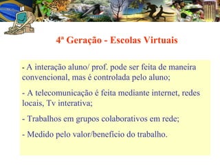 4ª Geração - Escolas Virtuais -  A interação aluno/ prof. pode ser feita de maneira convencional, mas é controlada pelo aluno; - A telecomunicação é feita mediante internet, redes locais, Tv interativa; - Trabalhos em grupos colaborativos em rede;  - Medido pelo valor/benefício do trabalho. 