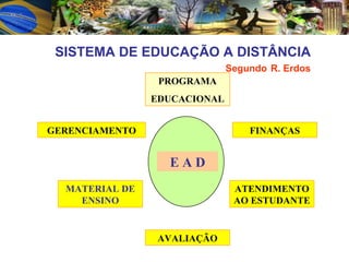 SISTEMA DE EDUCAÇÃO A DISTÂNCIA   Segundo   R. Erdos PROGRAMA EDUCACIONAL GERENCIAMENTO AVALIAÇÃO ATENDIMENTO AO ESTUDANTE MATERIAL DE ENSINO FINANÇAS E A D 