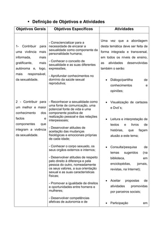 Definição de Objetivos e Atividades
Objetivos Gerais Objetivos Específicos Atividades
1- Contribuir para
uma vivência mais
informada, mais
gratificante, mais
autónoma e, logo,
mais responsável,
da sexualidade.
2 - Contribuir para
um melhor e maior
conhecimento dos
factos e
componentes que
integram a vivência
da sexualidade.
- Consciencializar para a
necessidade de encarar a
sexualidade como componente da
personalidade humana;
- Conhecer o conceito de
sexualidade e as suas diferentes
expressões;
- Aprofundar conhecimentos no
domínio da saúde sexual
reprodutiva;
- Reconhecer a sexualidade como
uma fonte de comunicação, uma
potencial fonte de vida e uma
componente positiva de
realização pessoal e das relações
interpessoais;
- Desenvolver atitudes de
aceitação das mudanças
fisiológicas e emocionais próprias
de cada idade;
- Conhecer o corpo sexuado, os
seus orgãos externos e internos;
- Desenvolver atitudes de respeito
pelo direito à diferença e pela
pessoa do outro, nomeadamente
os seus valores, a sua orientação
sexual e as suas características
físicas;
- Promover a igualdade de direitos
e oportunidades entre homens e
mulheres;
- Desenvolver competências
afetivas de autonomia e de
Uma vez que a abordagem
desta temática deve ser feita de
forma integrada e transversal,
em todos os níveis de ensino,
as atividades desenvolvidas
também o serão:
 Diálogo/partilha de
conhecimentos e
opiniões;
 Visualização de cartazes
e Dvd´s;
 Leitura e interpretação de
textos e livros de
histórias, que façam
alusão a este tema;
 Consulta/pesquisa de
temas sugeridos (na
biblioteca, em
enciclopédias, jornais,
revistas, na Internet);
 Aceitar propostas de
atividades promovidas
por parceiros sociais;
 Participação em
 