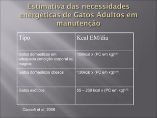 Carciofi et al, 2008 Tipo Kcal EM/dia Gatos domésticos em adequada condição corporal ou magros 100kcal x (PC em kg) 0,67 Gatos domésticos obesos 130kcal x (PC em kg) 0,40 Gatos exóticos 55 – 260 kcal x (PC em kg) 0,75 