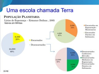 Uma escola chamada Terra
10/46
 