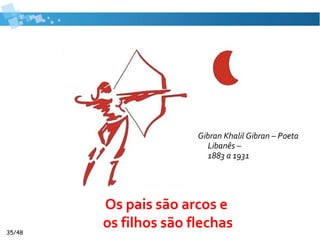 Educação na Velhice

Convicção da própria imortalidade, sem apego e desejo de
dominação; sem perder a alegria de viver.

Visão aguda da efemeridade. Um ótimo momento para
compartilhar o que é eterno, o que realmente vale a pena.

A velhice mais ou
menos serena vai
depender em grande
parte da perspectiva
que se tem diante
da morte física.

A negação da velhice,
velhos manhosos,
demência senil.
35/46
 