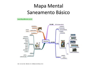 Mapa Mental Saneamento Básico